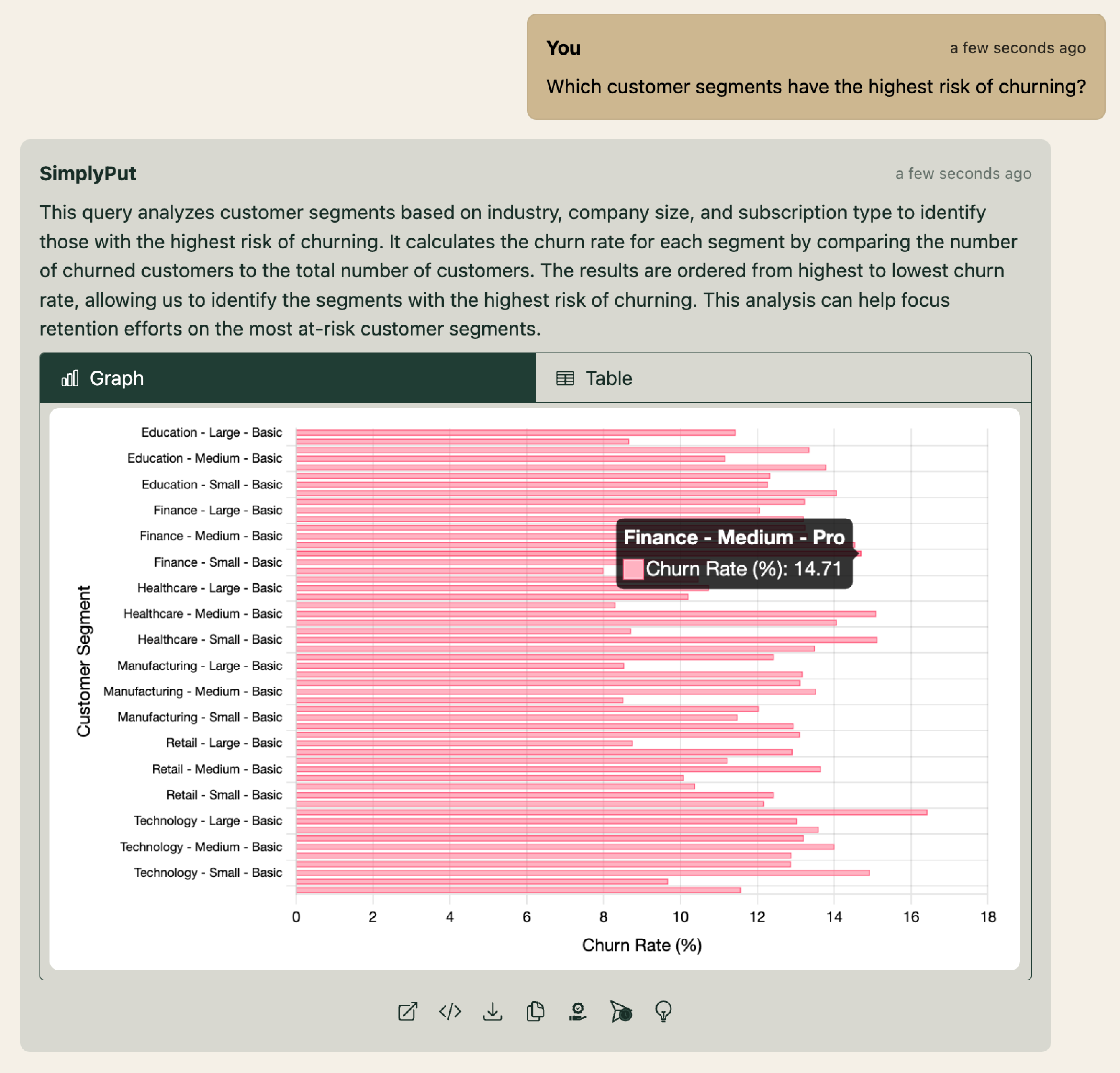 Customer Churn Analysis Analytics Screenshot